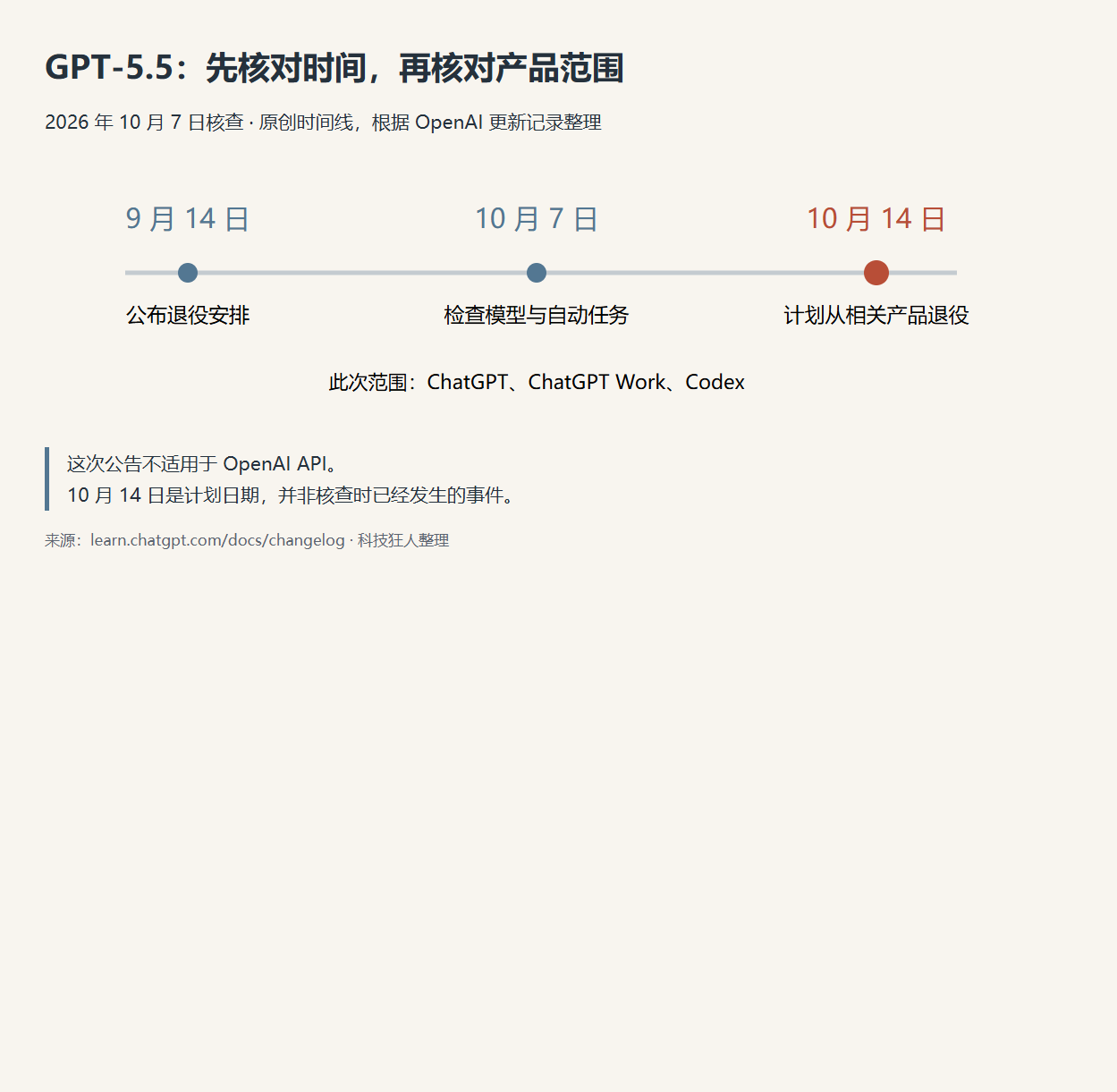 GPT-5.5 将在 10 月 14 日退役：这次要维护的是你的 AI 工作流相关配图