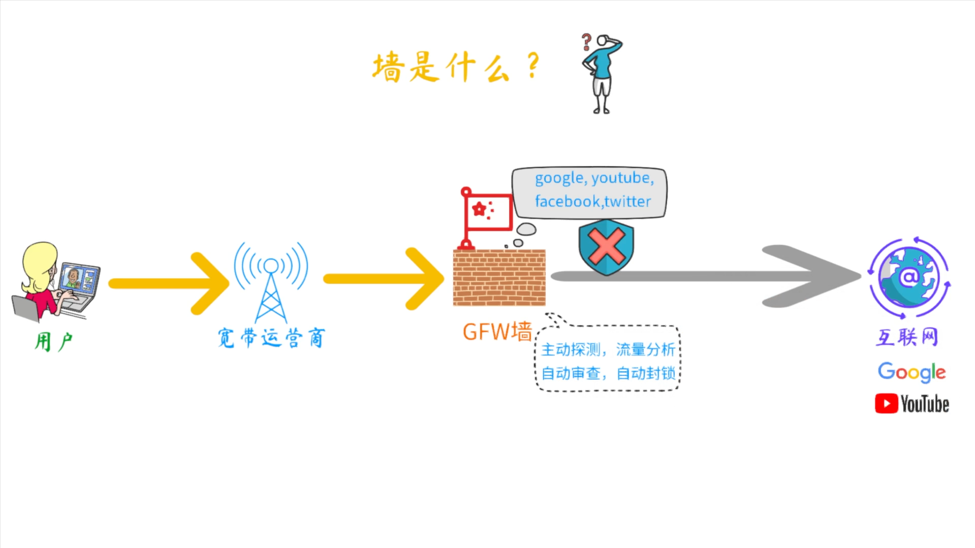 墙 墙