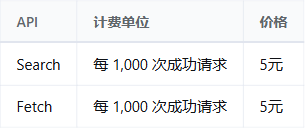 DeepSeek 官方中文价格页：Search 和 Fetch 分别按每千次成功请求 5 元计费