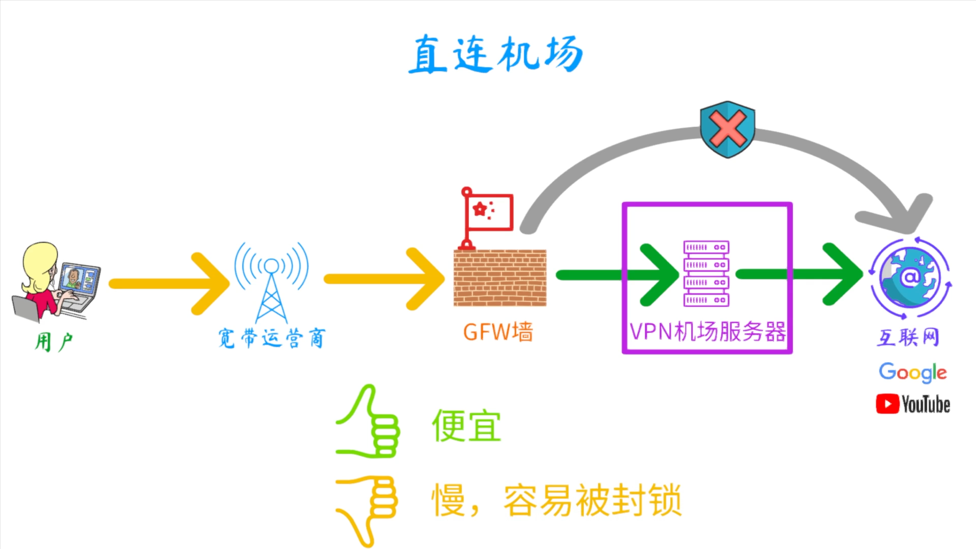 直连机场 直连机场
