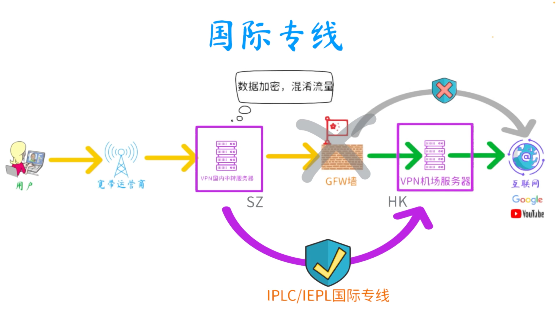 专线机场 专线机场